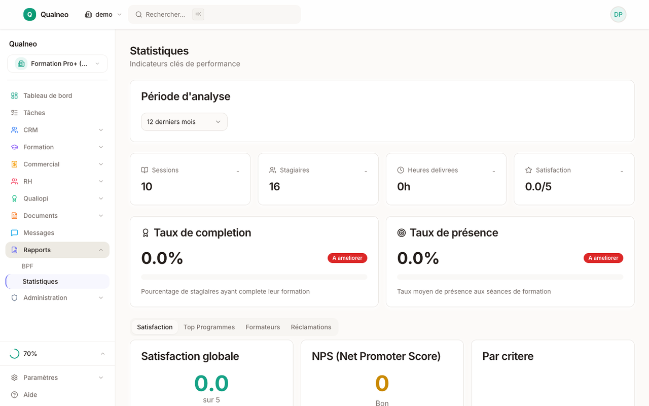 Statistiques Qualneo : heures formées, taux de remplissage, satisfaction et chiffre d'affaires